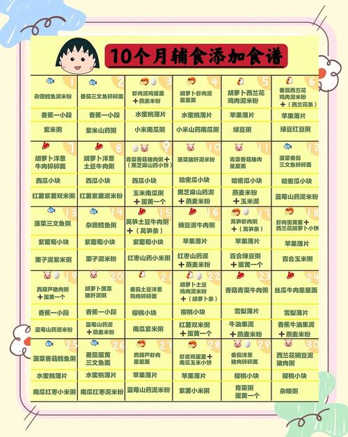 阿里代生咨询机构:宝宝10个月辅食