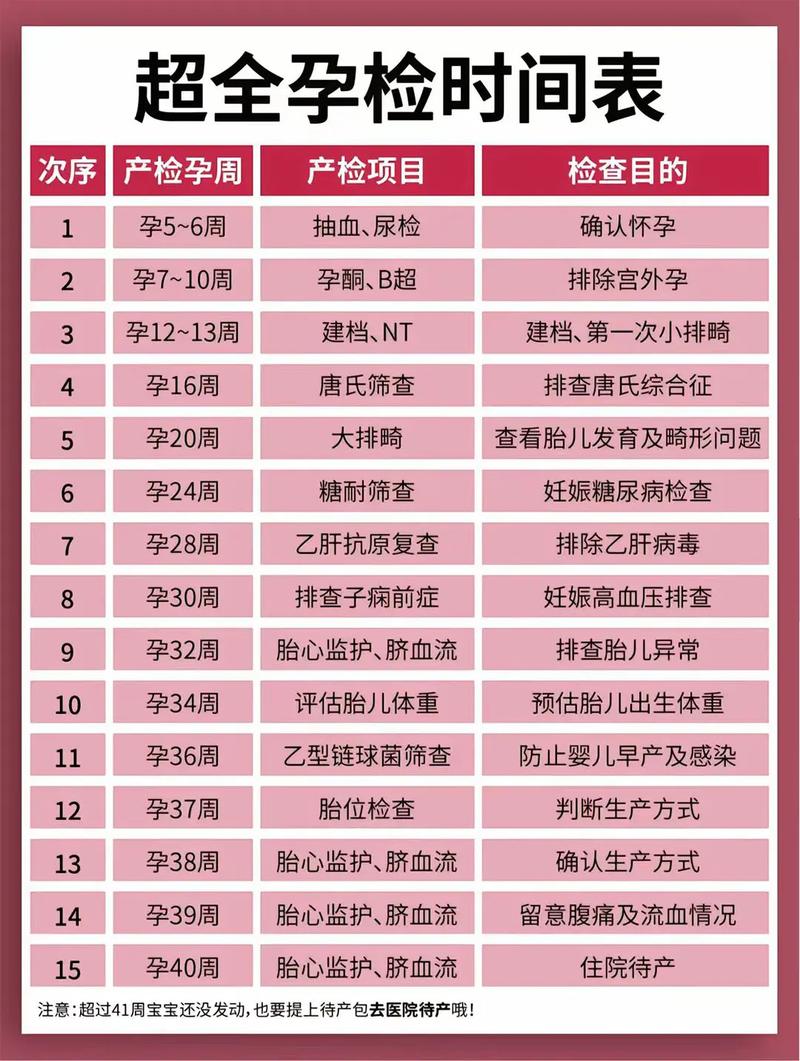 阿里代生中心:孕妇生化检查是什么